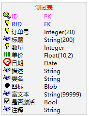 测试表